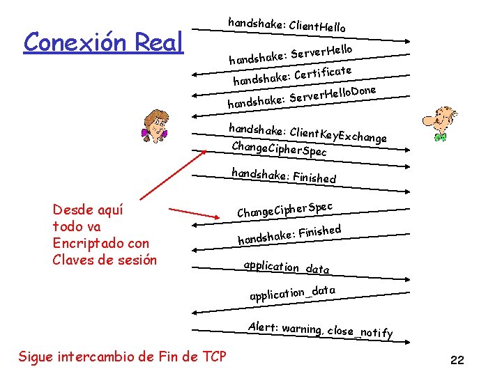 Conexión Real handshake: Client. Hel lo er. Hello v r e S : e