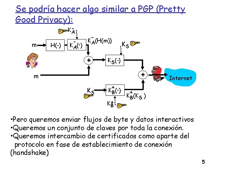 Se podría hacer algo similar a PGP (Pretty Good Privacy): m . H( )