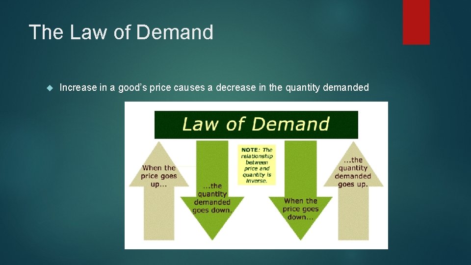 The Law of Demand Increase in a good’s price causes a decrease in the