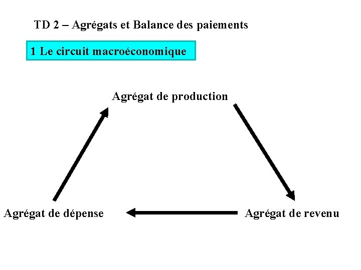 TD 2 – Agrégats et Balance des paiements 1 Le circuit macroéconomique Agrégat de