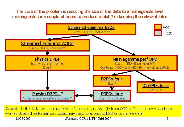 The core of the problem is reducing the size of the data to a