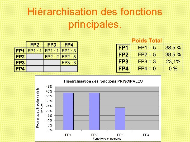 Cahier des Charges Fonctionnel tude de cas Systme