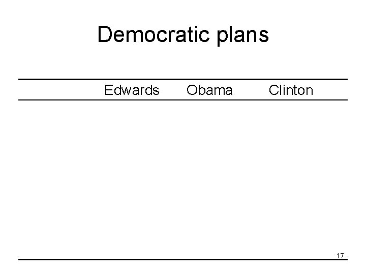 Democratic plans Edwards Pay or Play Yes Obama Yes Clinton Yes ‘Connector’ Yes Type