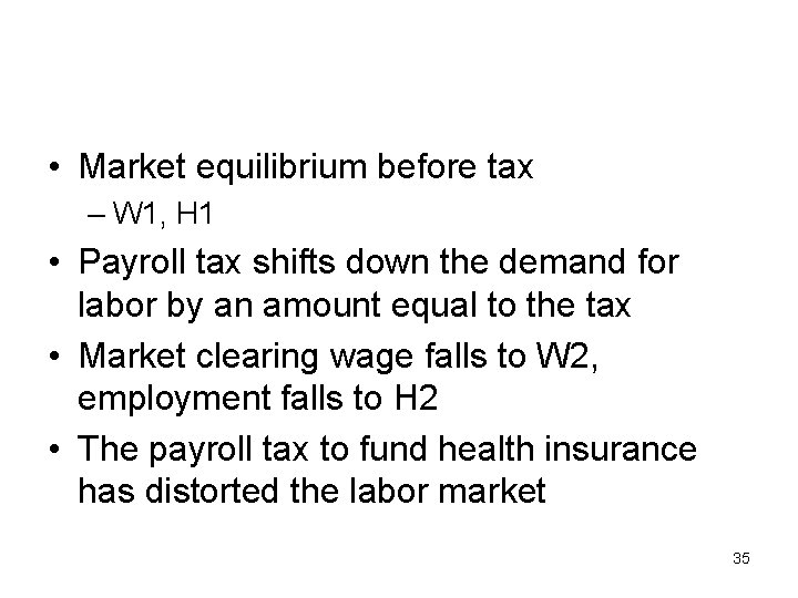  • Market equilibrium before tax – W 1, H 1 • Payroll tax