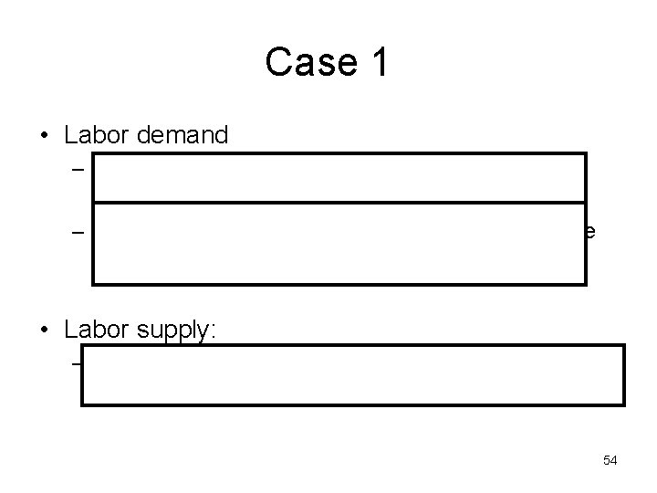 Case 1 • Labor demand – Under tax will shift down by the amount