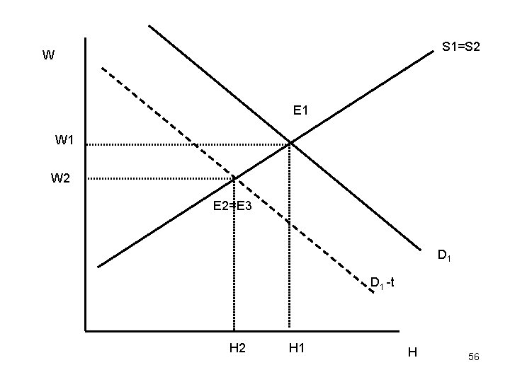 S 1=S 2 W E 1 W 2 E 2=E 3 D 1 -t