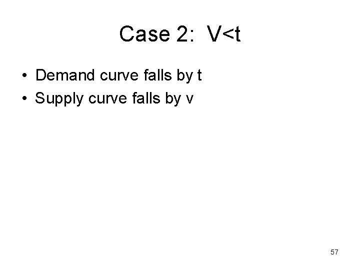 Case 2: V<t • Demand curve falls by t • Supply curve falls by