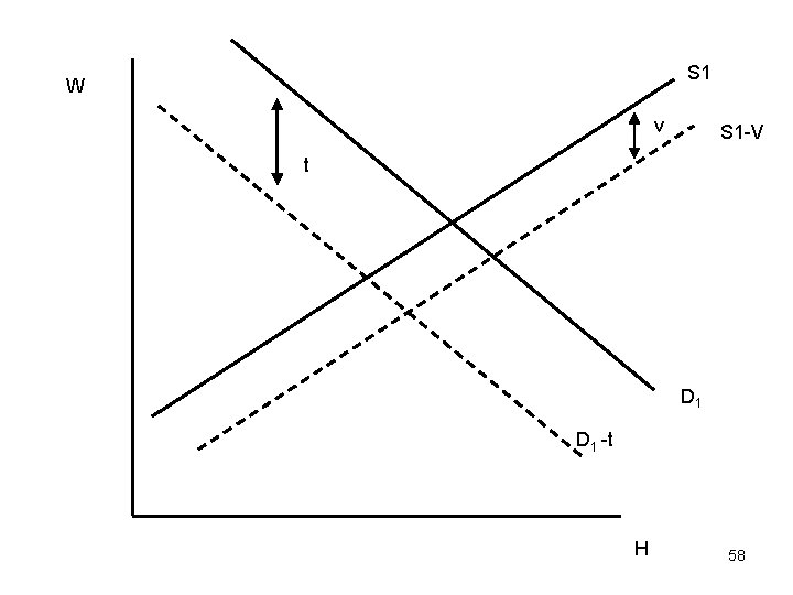 S 1 W v S 1 -V t D 1 -t H 58 