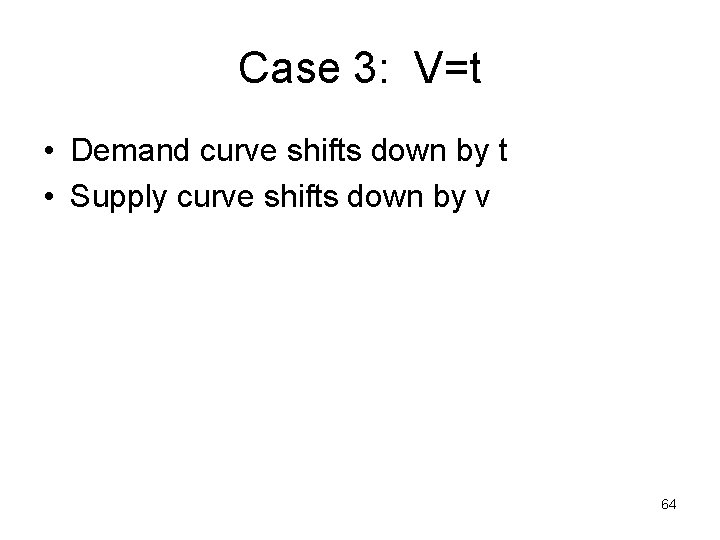 Case 3: V=t • Demand curve shifts down by t • Supply curve shifts