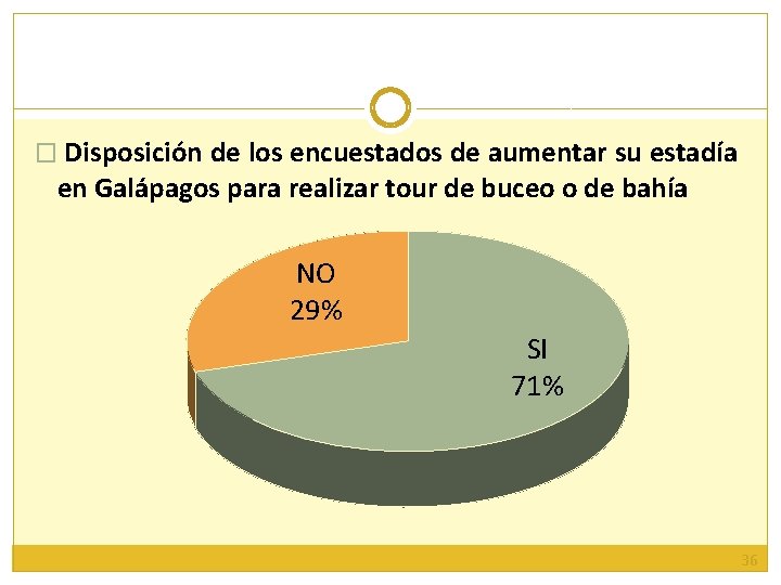 � Disposición de los encuestados de aumentar su estadía en Galápagos para realizar tour
