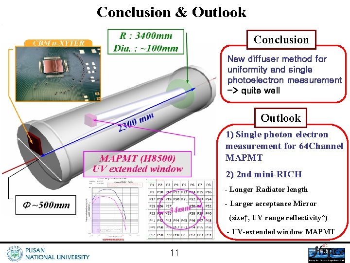 Conclusion & Outlook Conclusion New diffuser method for uniformity and single photoelectron measurement ->