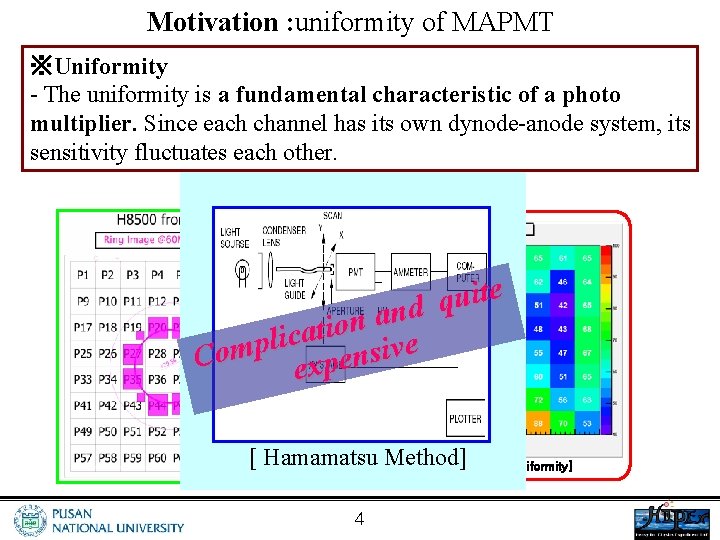 Motivation : uniformity of MAPMT ※Uniformity - The uniformity is a fundamental characteristic of