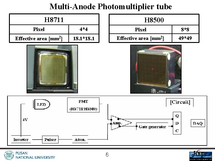 Multi-Anode Photomultiplier tube H 8711 H 8500 Pixel 4*4 Pixel 8*8 Effective area [mm