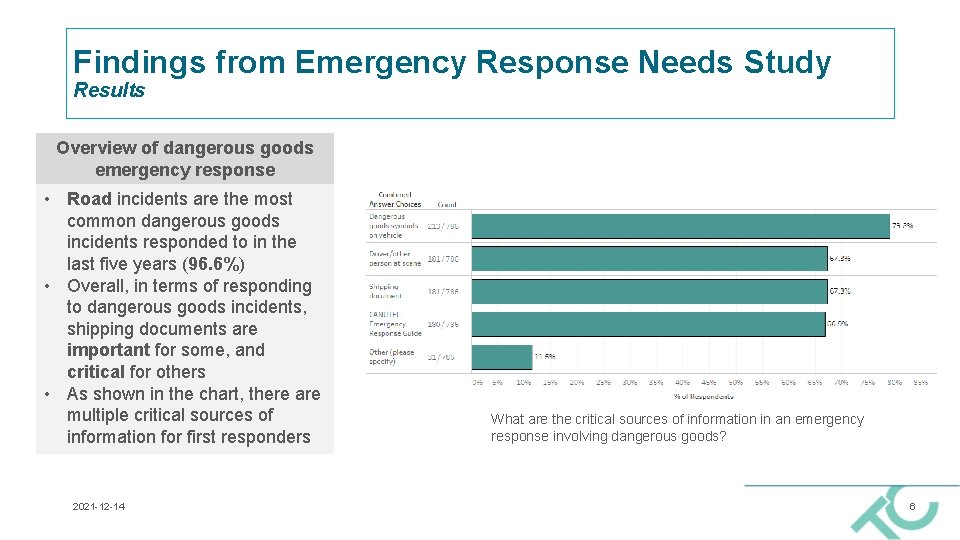 Findings from Emergency Response Needs Study Results Overview of dangerous goods emergency response •