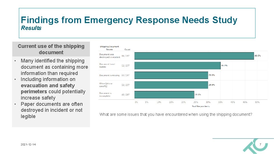 Findings from Emergency Response Needs Study Results Current use of the shipping document •