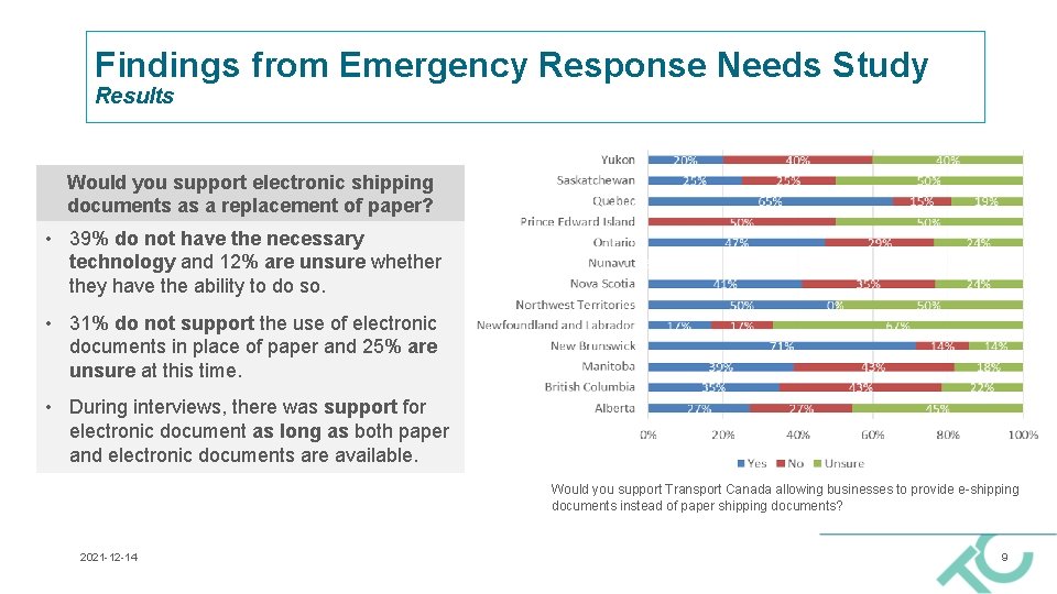 Findings from Emergency Response Needs Study Results Would you support electronic shipping documents as
