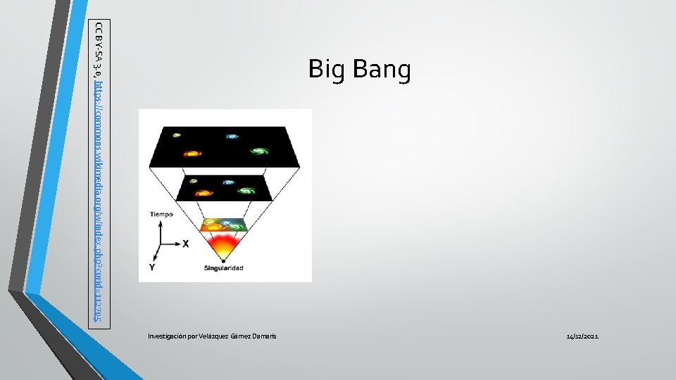 CC BY-SA 3. 0, https: //commons. wikimedia. org/w/index. php? curid=112705 Big Bang 14/12/2021 Investigación