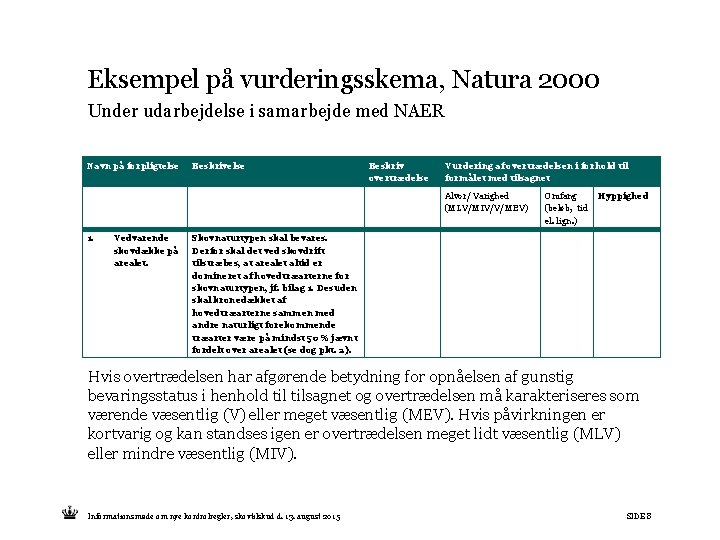 Eksempel på vurderingsskema, Natura 2000 Under udarbejdelse i samarbejde med NAER Navn på forpligtelse