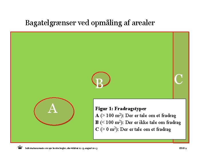 Bagatelgrænser ved opmåling af arealer B A C Figur 1: Fradragstyper A (> 100