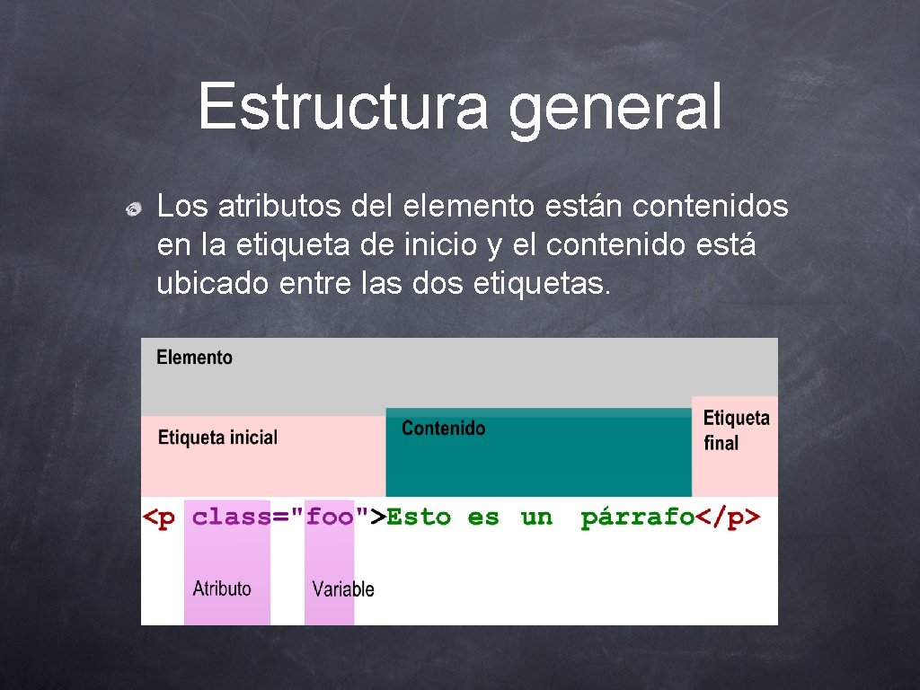 Estructura general Los atributos del elemento están contenidos en la etiqueta de inicio y