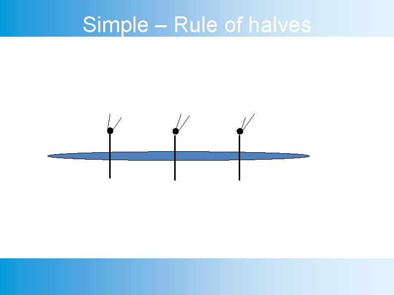 Simple – Rule of halves 