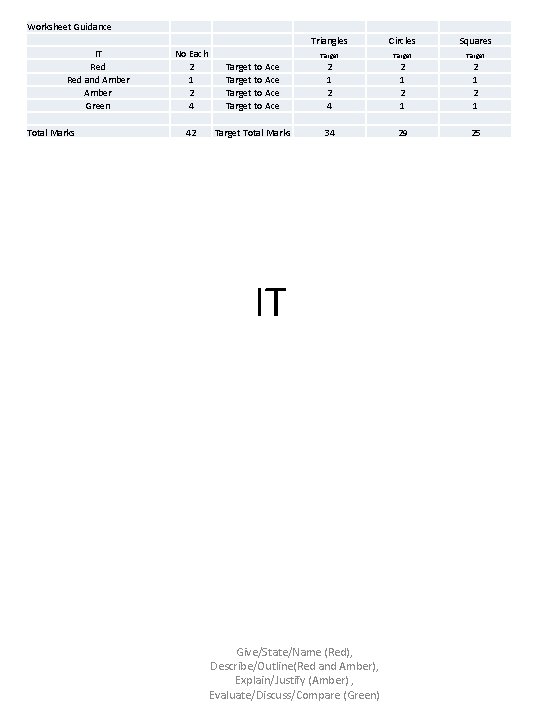 Worksheet Guidance IT Red and Amber Green Total Marks Triangles Circles Squares No Each