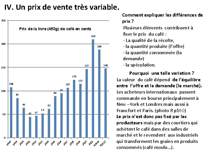 IV. Un prix de vente très variable. 250 Prix de la livre (453 g)