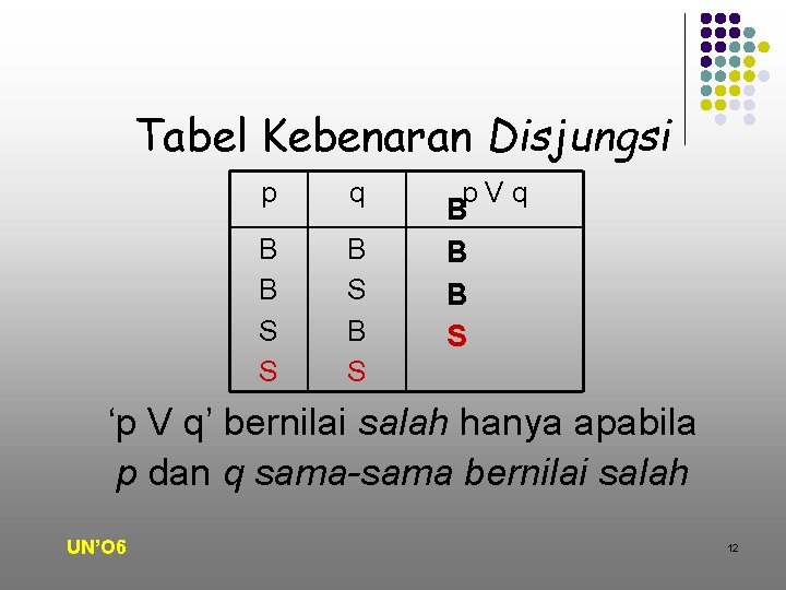 Tabel Kebenaran Disjungsi p q B B S S B S p. Vq B