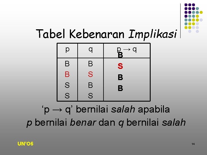 Tabel Kebenaran Implikasi p q B B S S B S p→q B S