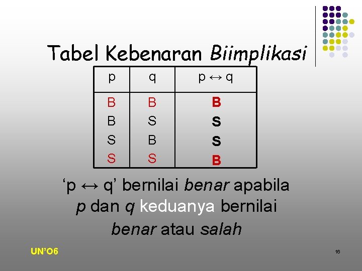 Tabel Kebenaran Biimplikasi p q p↔q B B S S B S B S