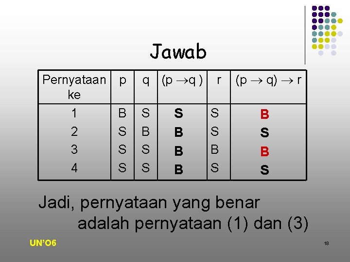 Jawab Pernyataan ke 1 2 3 4 p q (p q ) B S