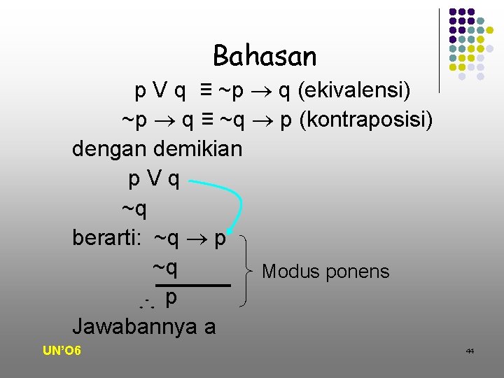 Bahasan p V q ≡ ~p q (ekivalensi) ~p q ≡ ~q p (kontraposisi)