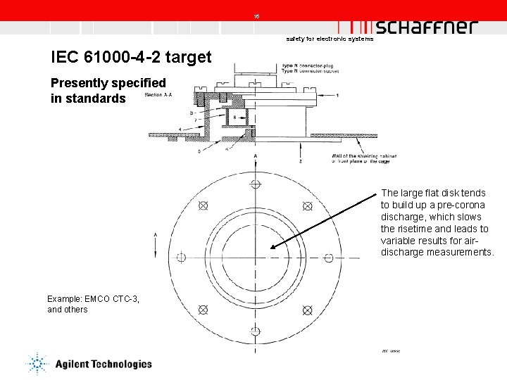 16 safety for electronic systems IEC 61000 -4 -2 target Presently specified in standards
