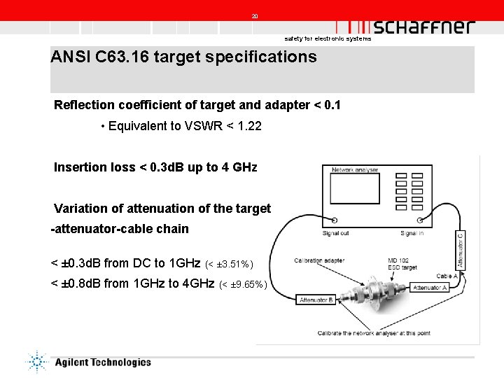 20 safety for electronic systems ANSI C 63. 16 target specifications Reflection coefficient of