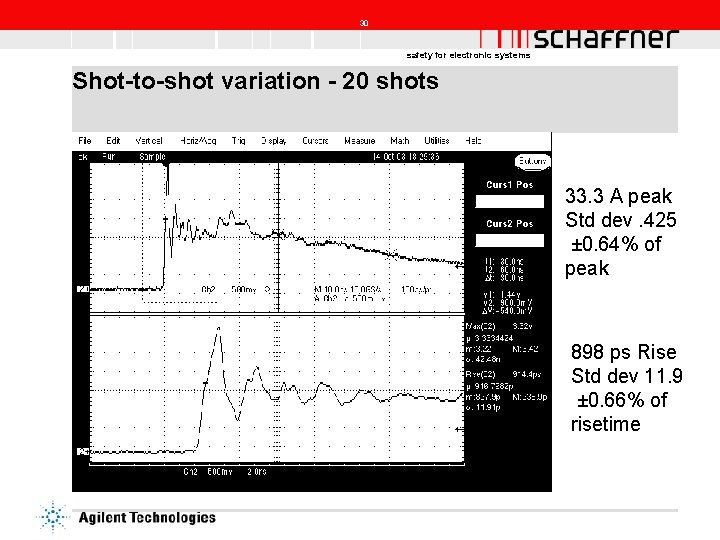 30 safety for electronic systems Shot-to-shot variation - 20 shots 33. 3 A peak
