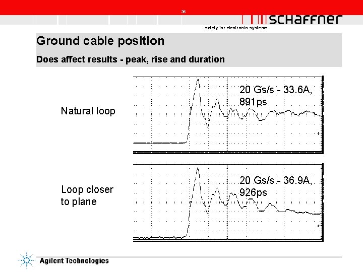 36 safety for electronic systems Ground cable position Does affect results - peak, rise