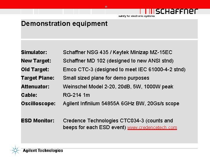 41 safety for electronic systems Demonstration equipment Simulator: Schaffner NSG 435 / Keytek Minizap