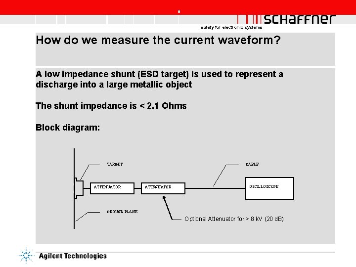 8 safety for electronic systems How do we measure the current waveform? A low