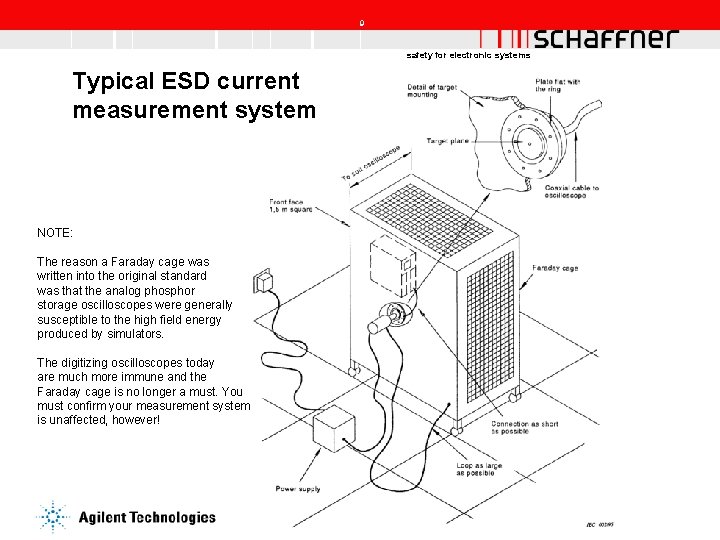 9 safety for electronic systems Typical ESD current measurement system NOTE: The reason a