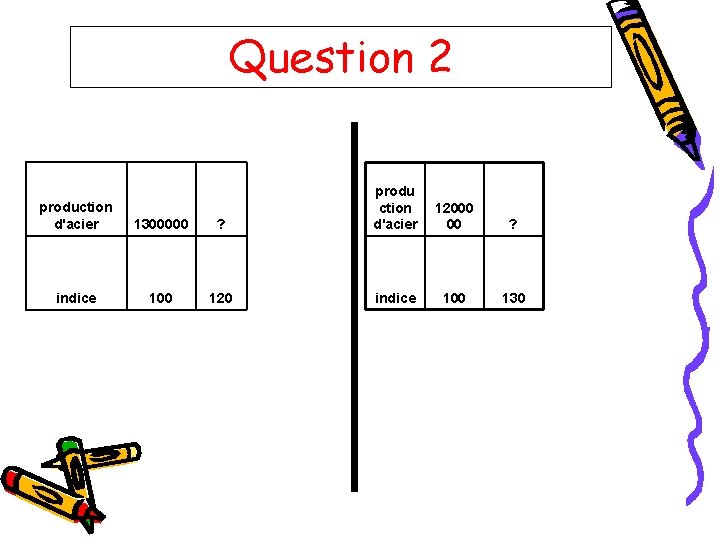 Question 2 production d'acier 1300000 ? produ ction d'acier indice 100 120 indice 12000