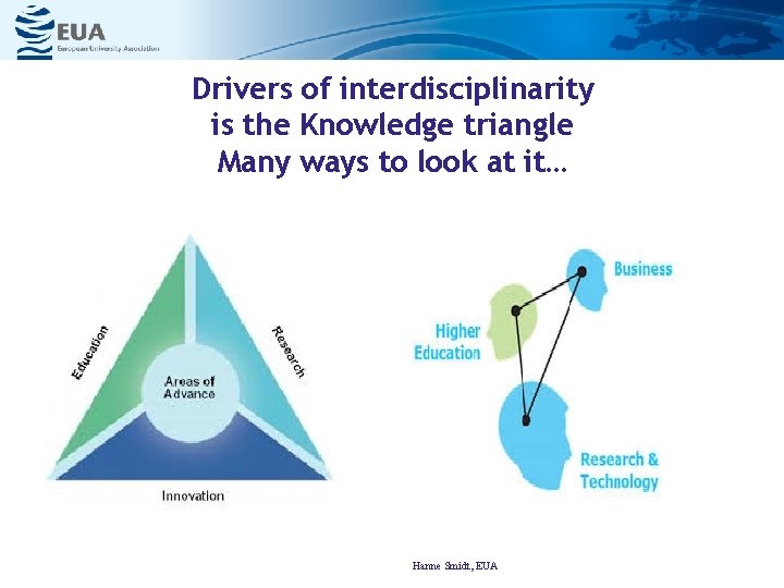 Drivers of interdisciplinarity is the Knowledge triangle Many ways to look at it… Hanne