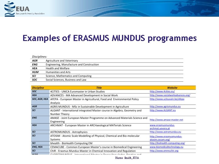 Examples of ERASMUS MUNDUS programmes Hanne Smidt, EUA 