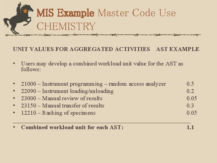 MIS Example Master Code Use CHEMISTRY UNIT VALUES FOR AGGREGATED ACTIVITIES AST EXAMPLE •