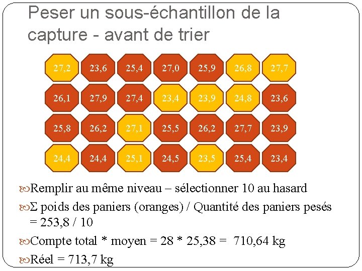 Peser un sous-échantillon de la capture - avant de trier 27. 2 27, 2