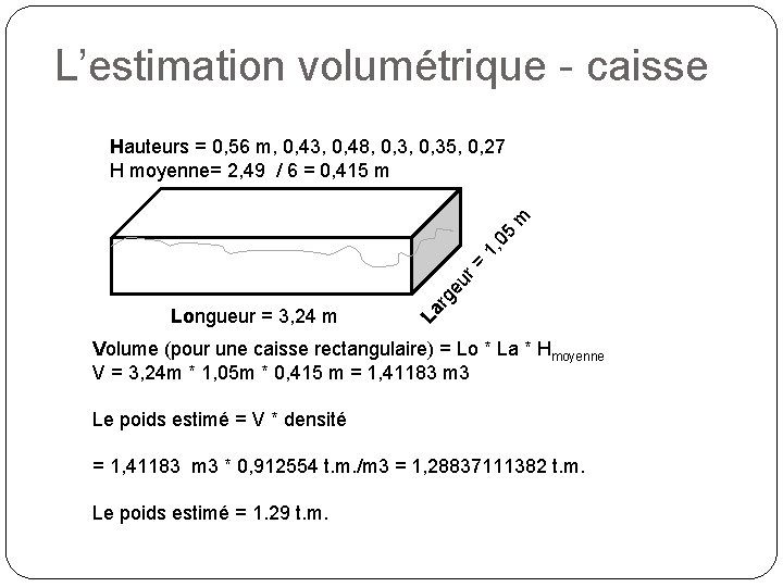 L’estimation volumétrique - caisse La Longueur = 3, 24 m rg eu r= 1,