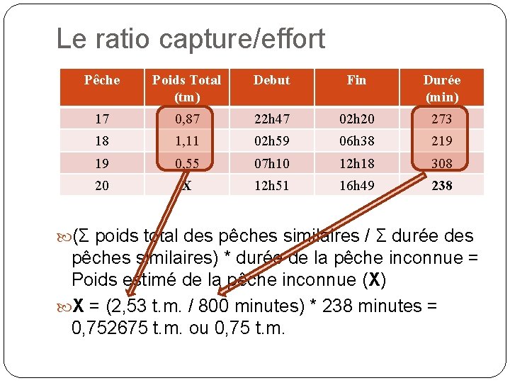 Le ratio capture/effort Pêche Poids Total (tm) Debut Fin Durée (min) 17 0, 87