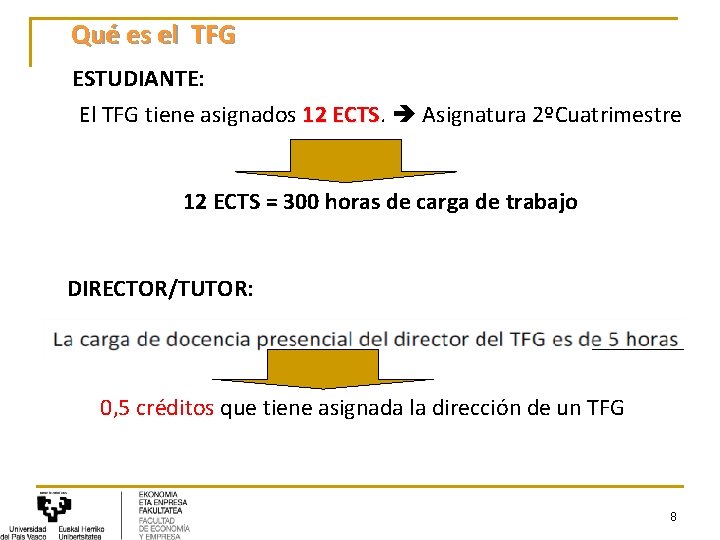 Qué es el TFG ESTUDIANTE: El TFG tiene asignados 12 ECTS Asignatura 2ºCuatrimestre 12