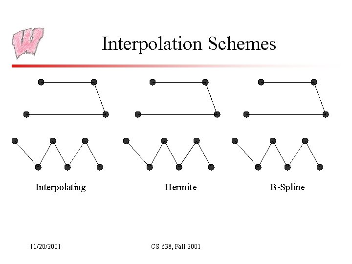 Interpolation Schemes Interpolating 11/20/2001 Hermite CS 638, Fall 2001 B-Spline 