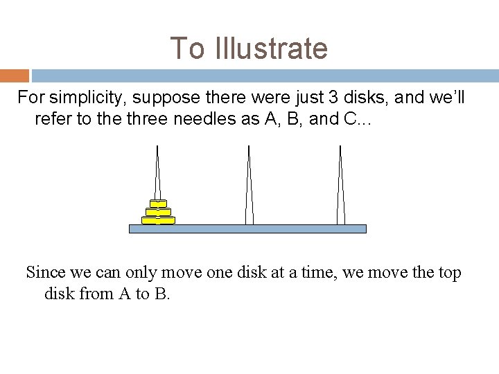 To Illustrate For simplicity, suppose there were just 3 disks, and we’ll refer to