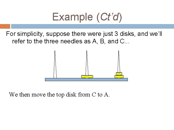 Example (Ct’d) For simplicity, suppose there were just 3 disks, and we’ll refer to